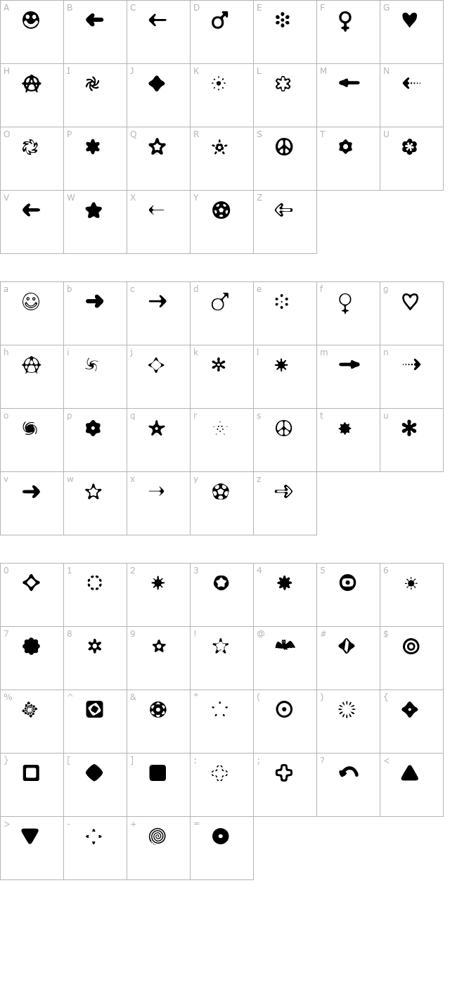 Distro II Bats OTF character map