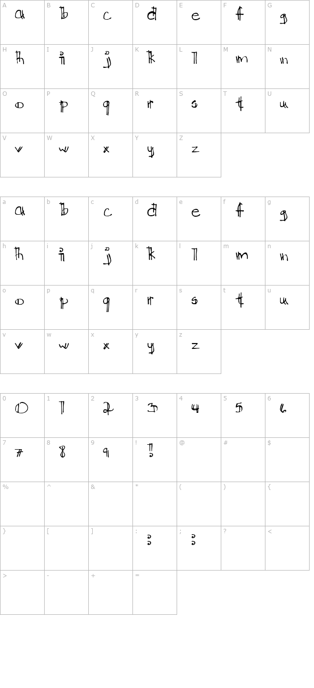 Ditch The Logical character map