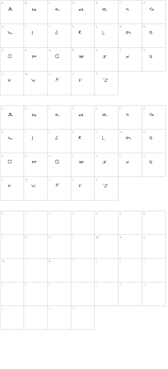 Division X character map