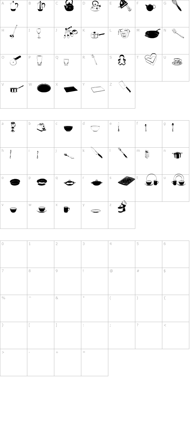 DJ Kitchen character map