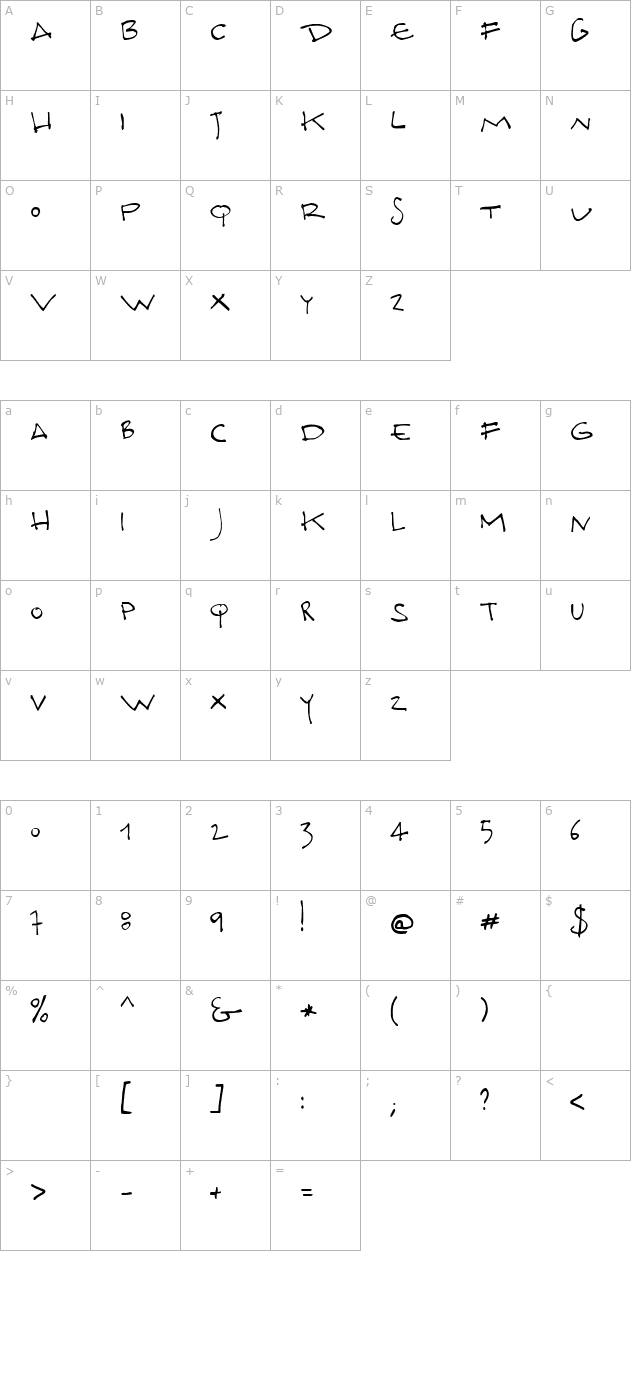 Docporn character map