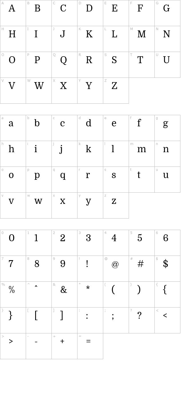 Domine character map