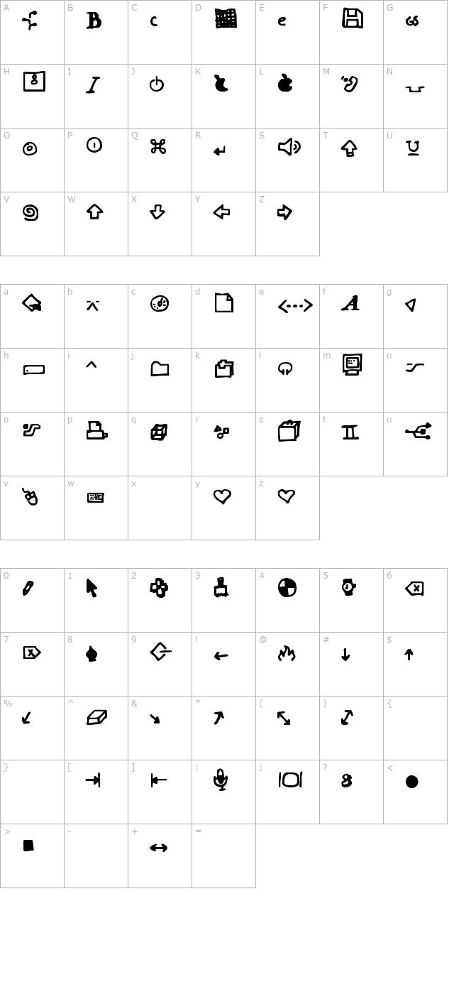 dot-com character map