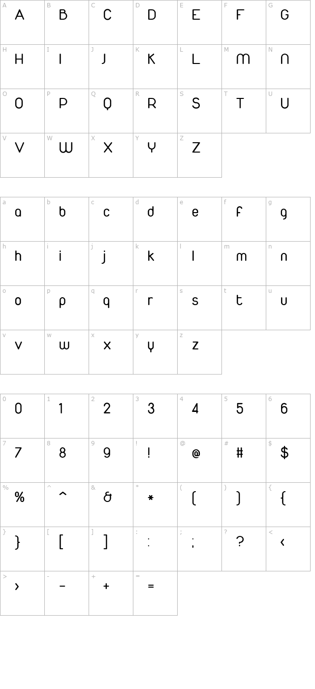 Duepuntozero character map