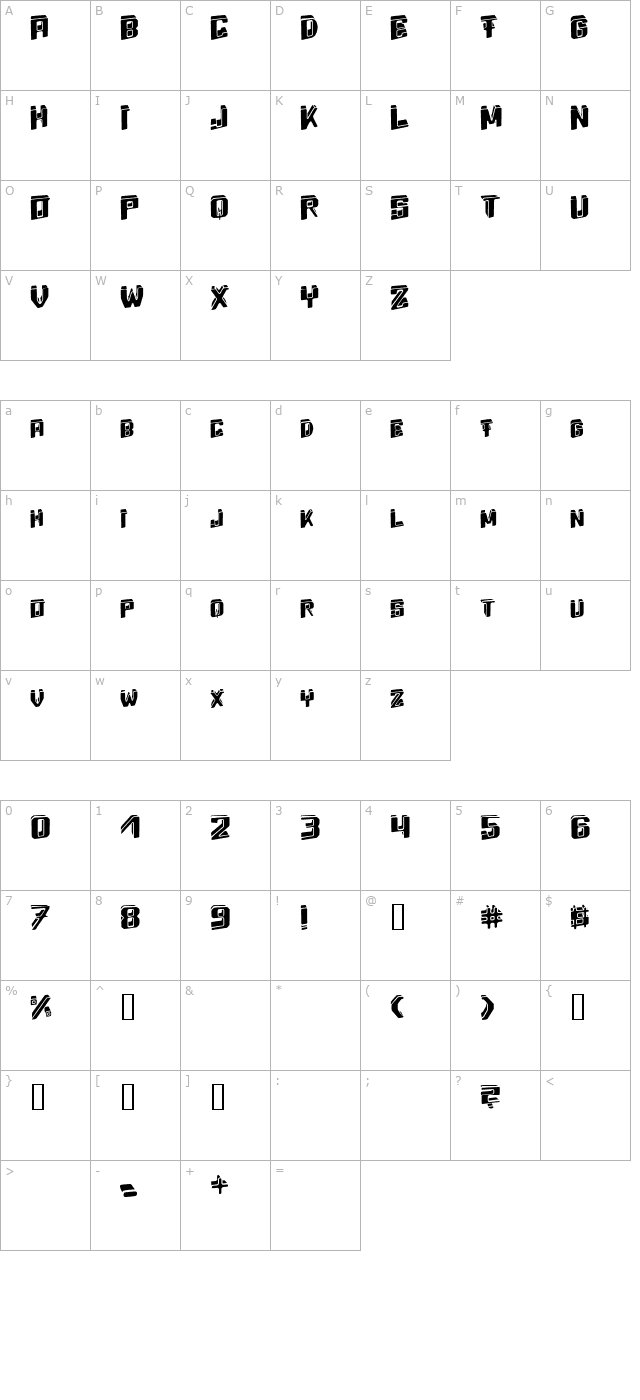 energy-dimension character map