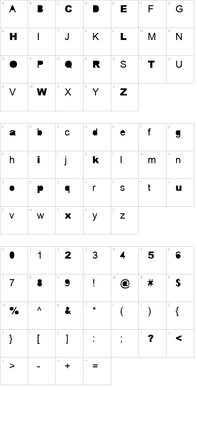 Error character map