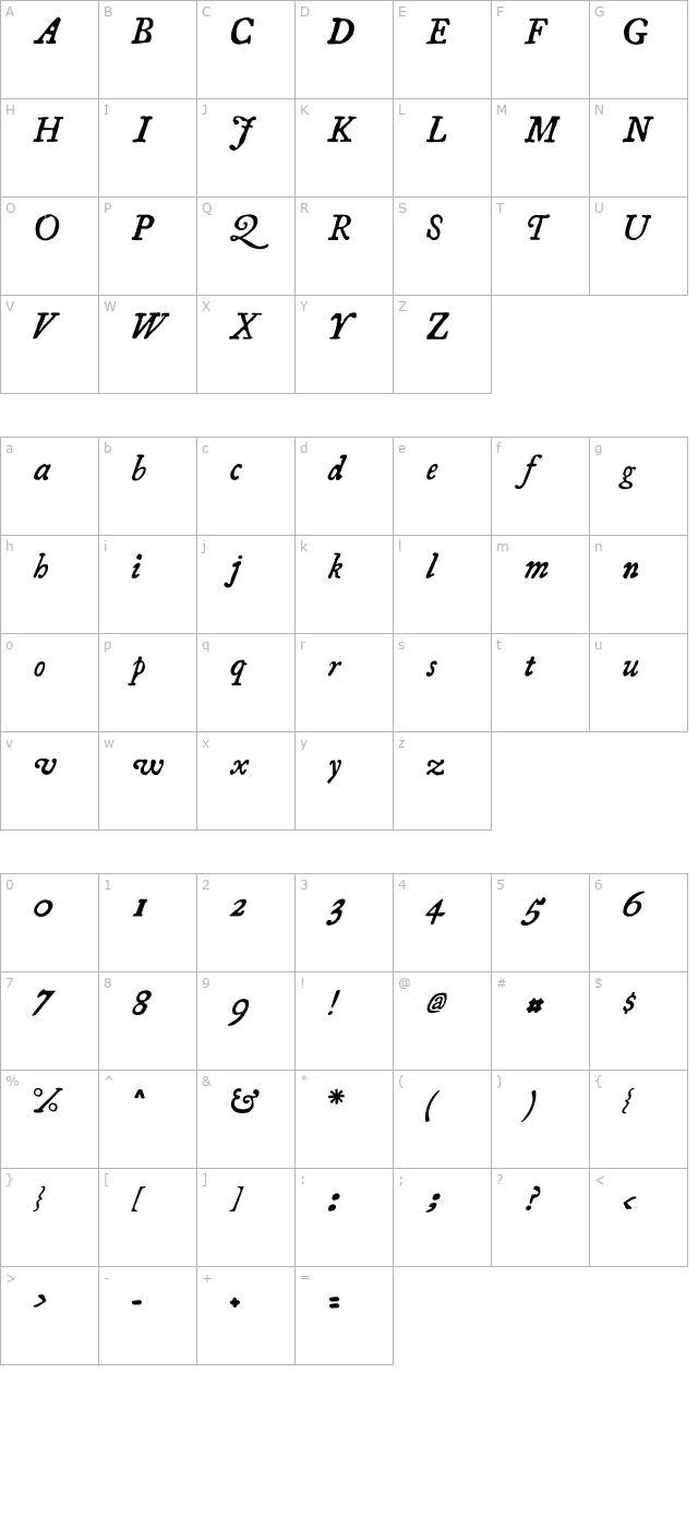 essays-1743-italic character map