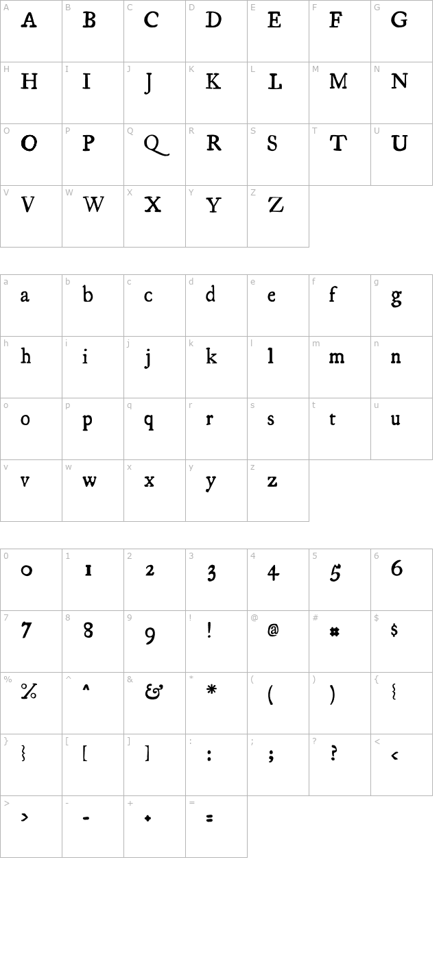 Essays 1743 character map