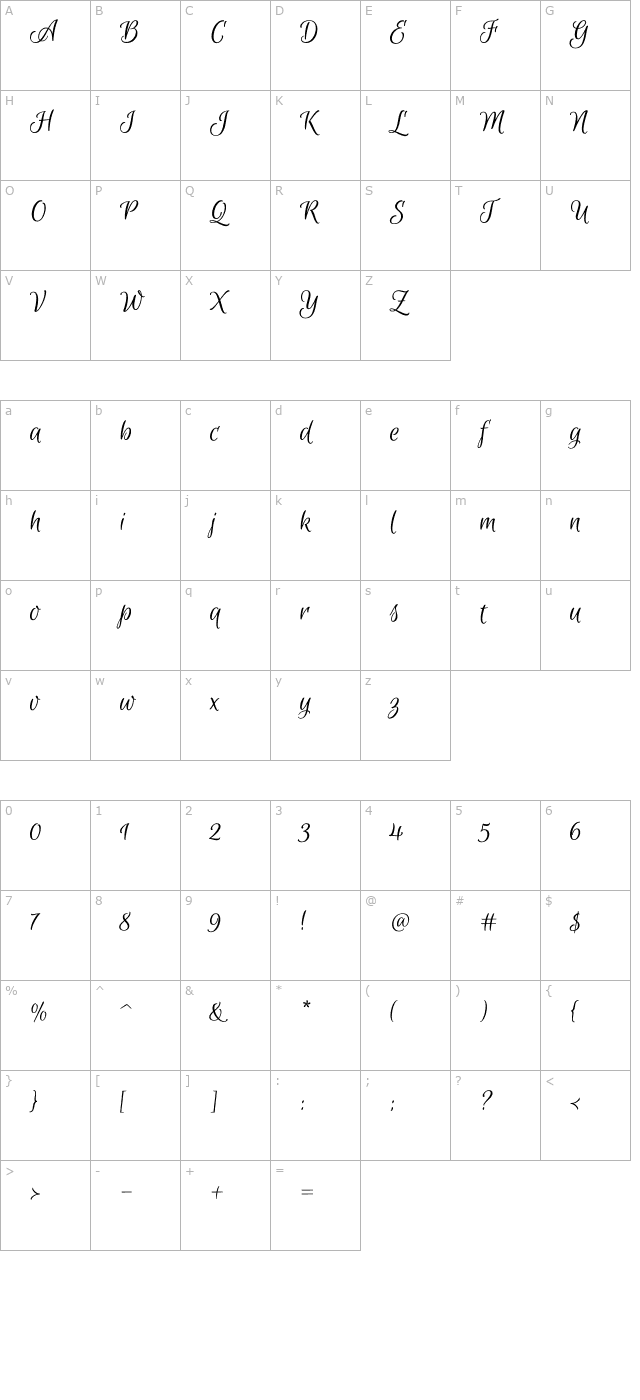 Euphoria Script character map