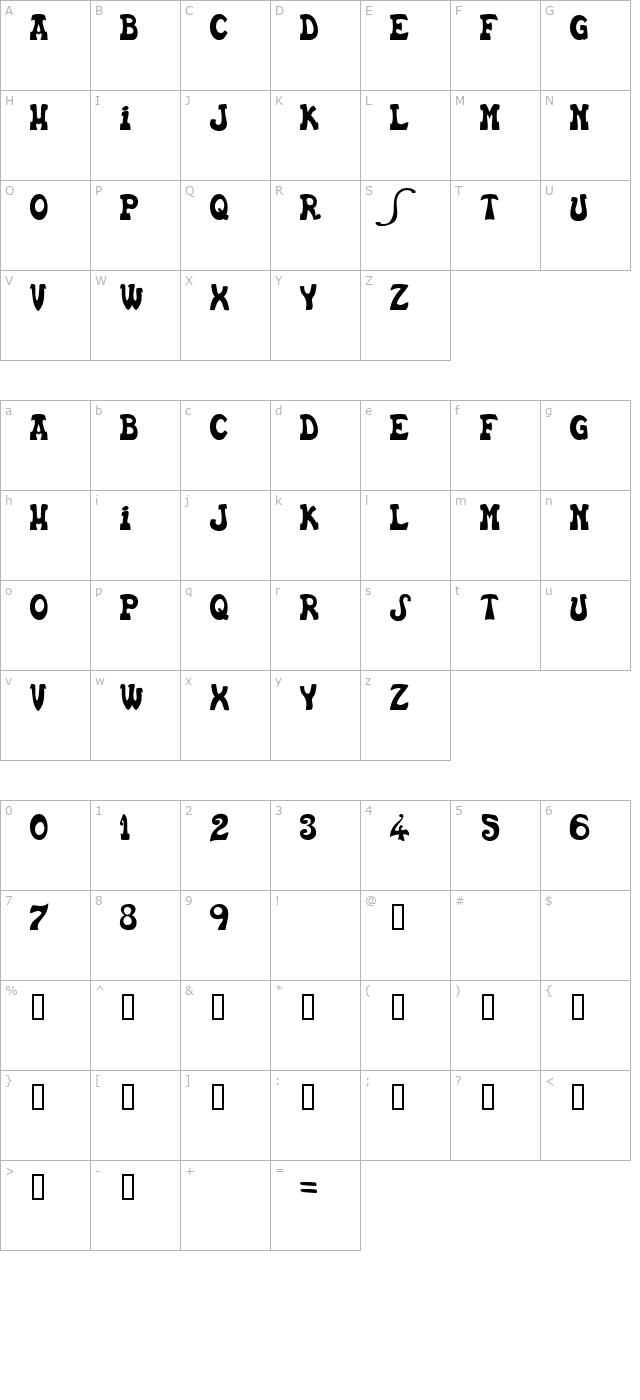 Euskal character map