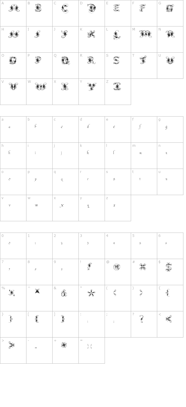 Fantastic Pete character map