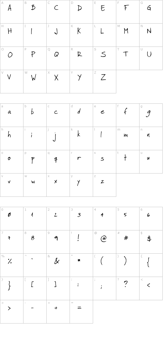 Faraco Hand character map