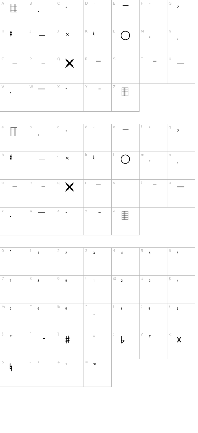 farhat-construccion-de-acordes character map