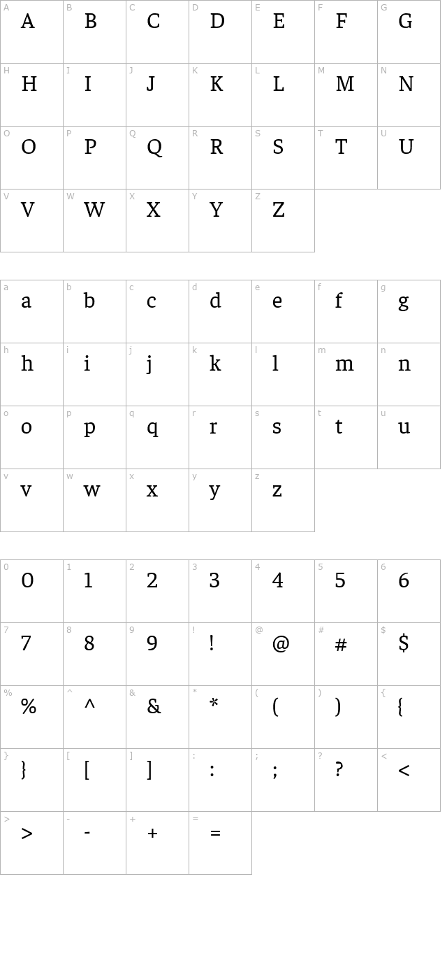 Faustina character map