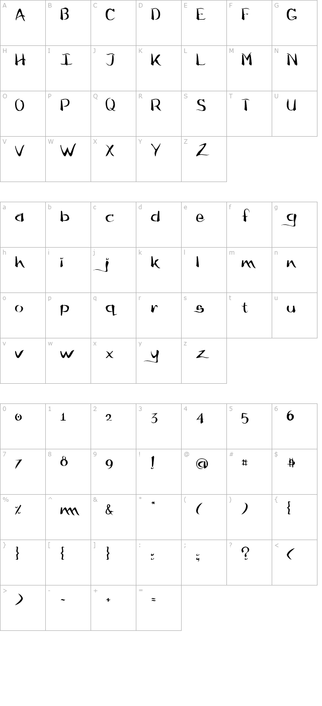 flow character map