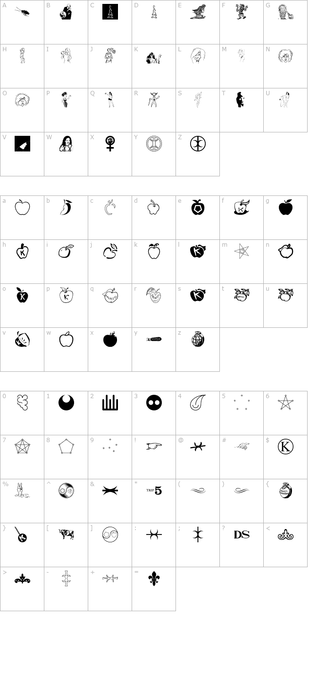 Fnord-Hodge character map