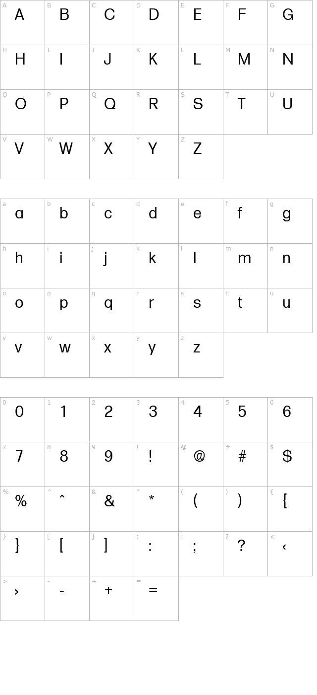 Formula-Regular character map