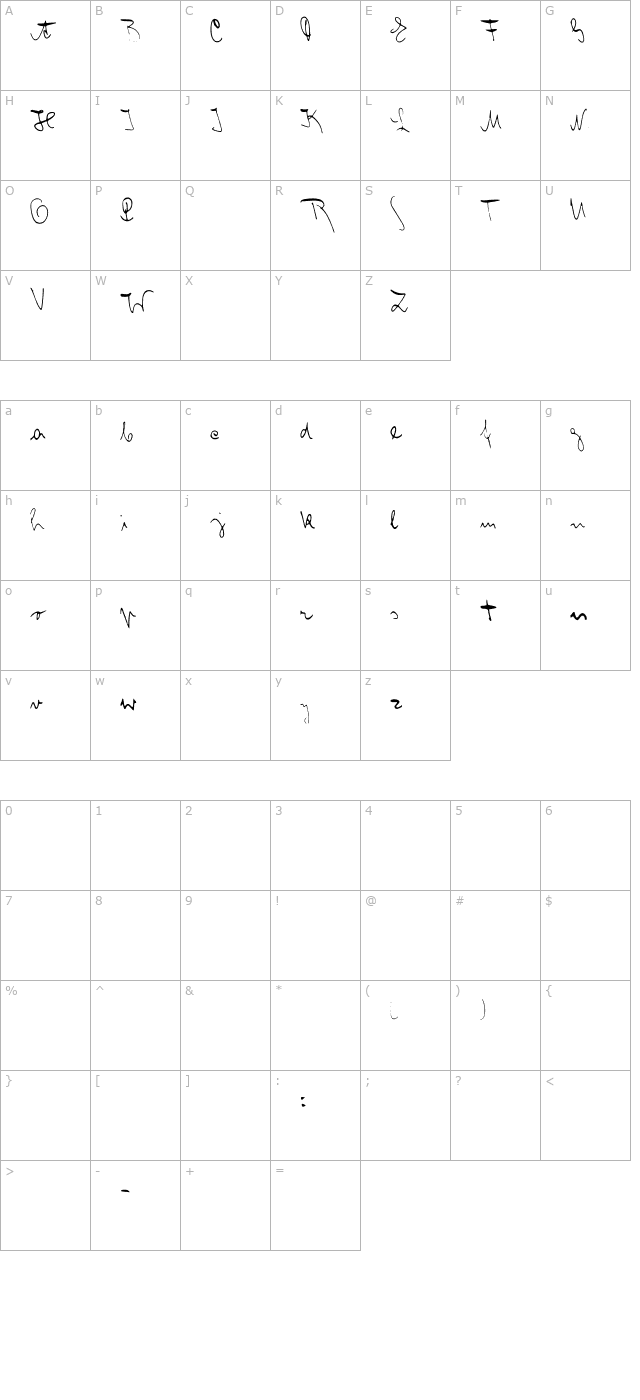 Franz Kafka character map