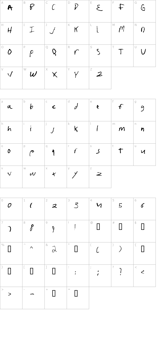 fruscianteHand OTF character map