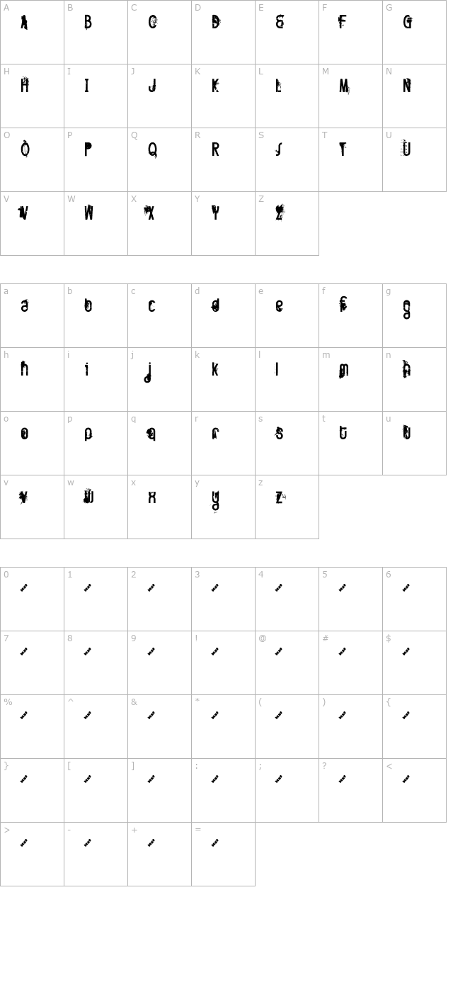 FT Twisted Ontogenesis character map