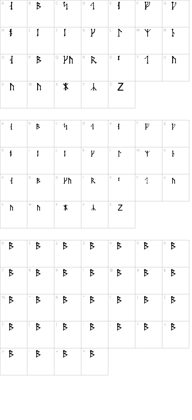 Futharken character map