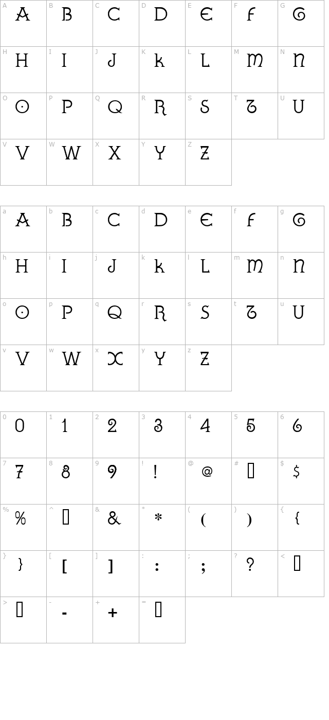 Gallaecia character map