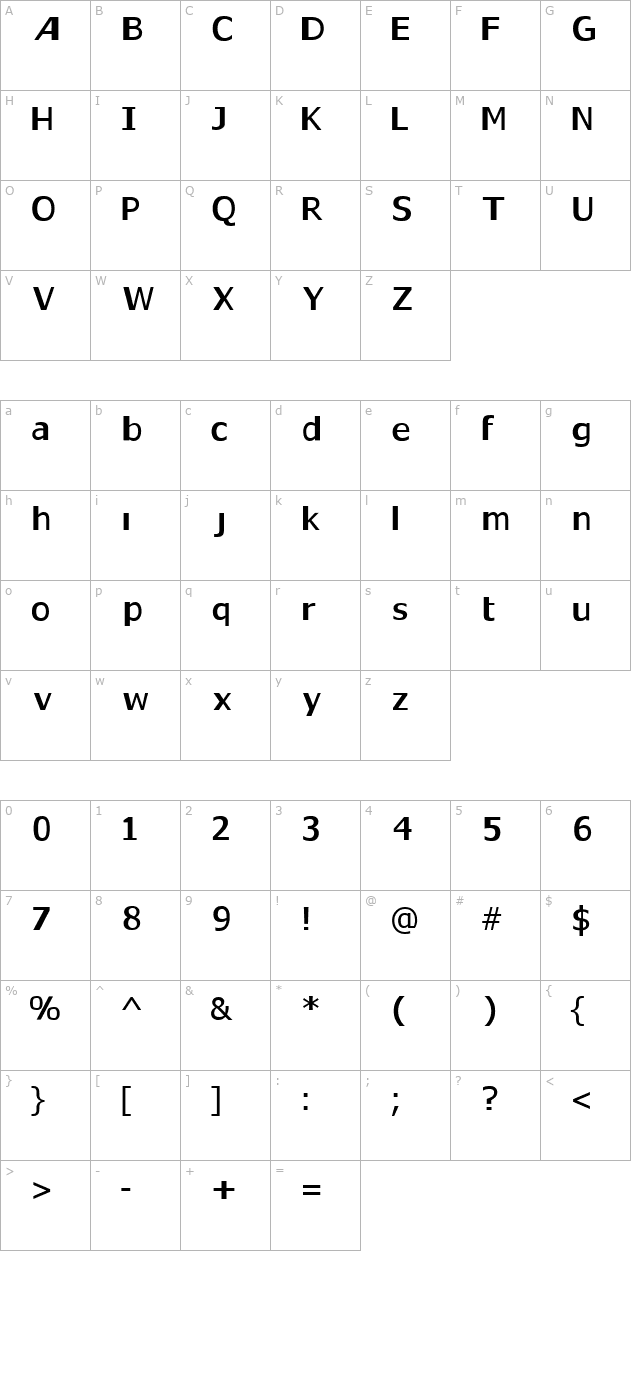 gaps character map