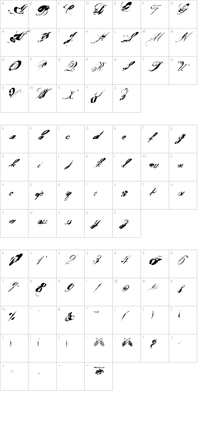 gargle-nutz character map