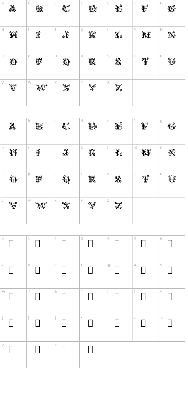 Gayane character map