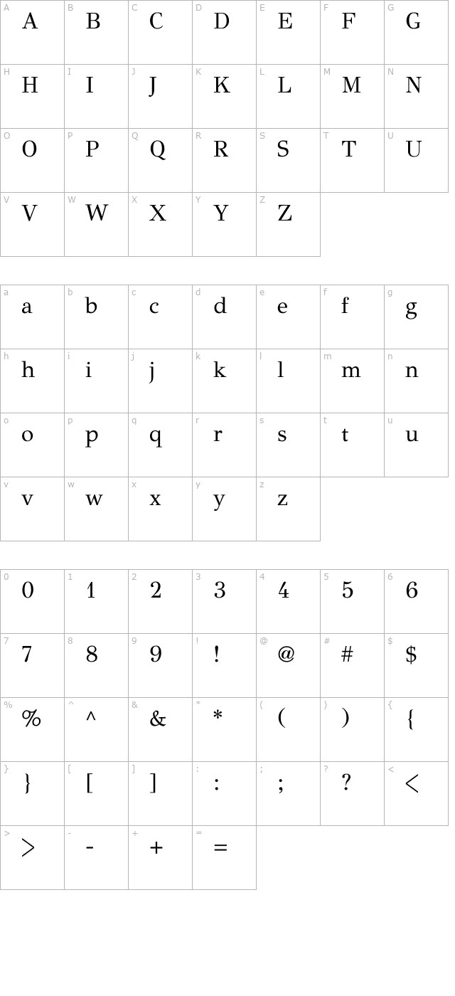 GFS Didot character map