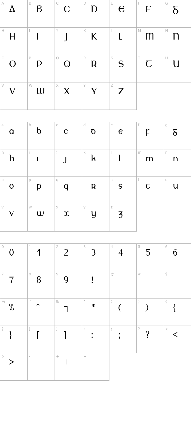 Glanchló character map