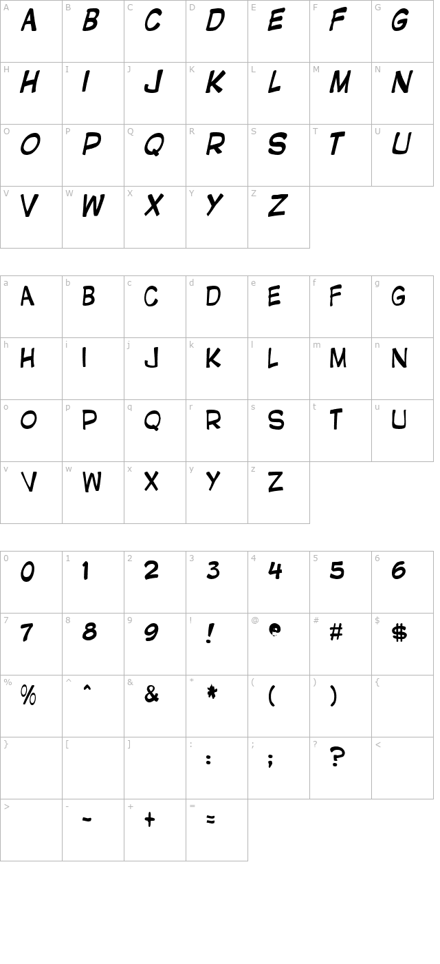 Gnatfont character map