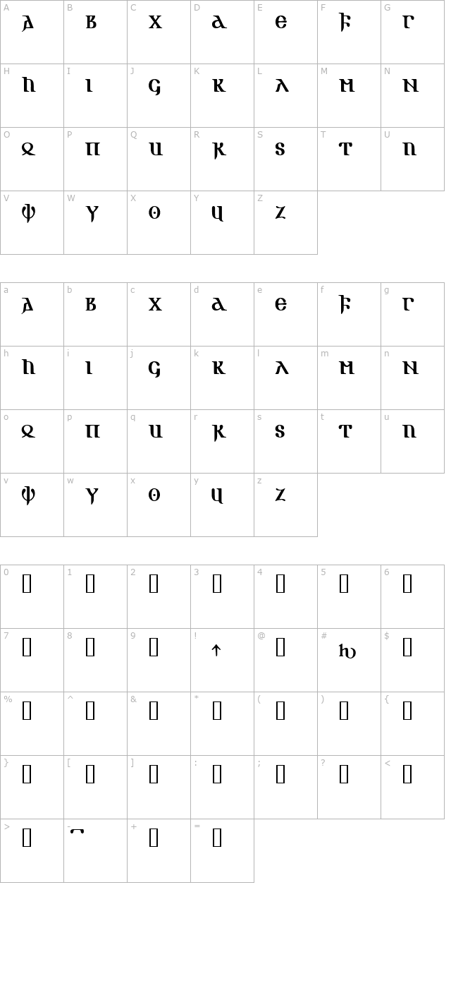 Gotic AOE character map