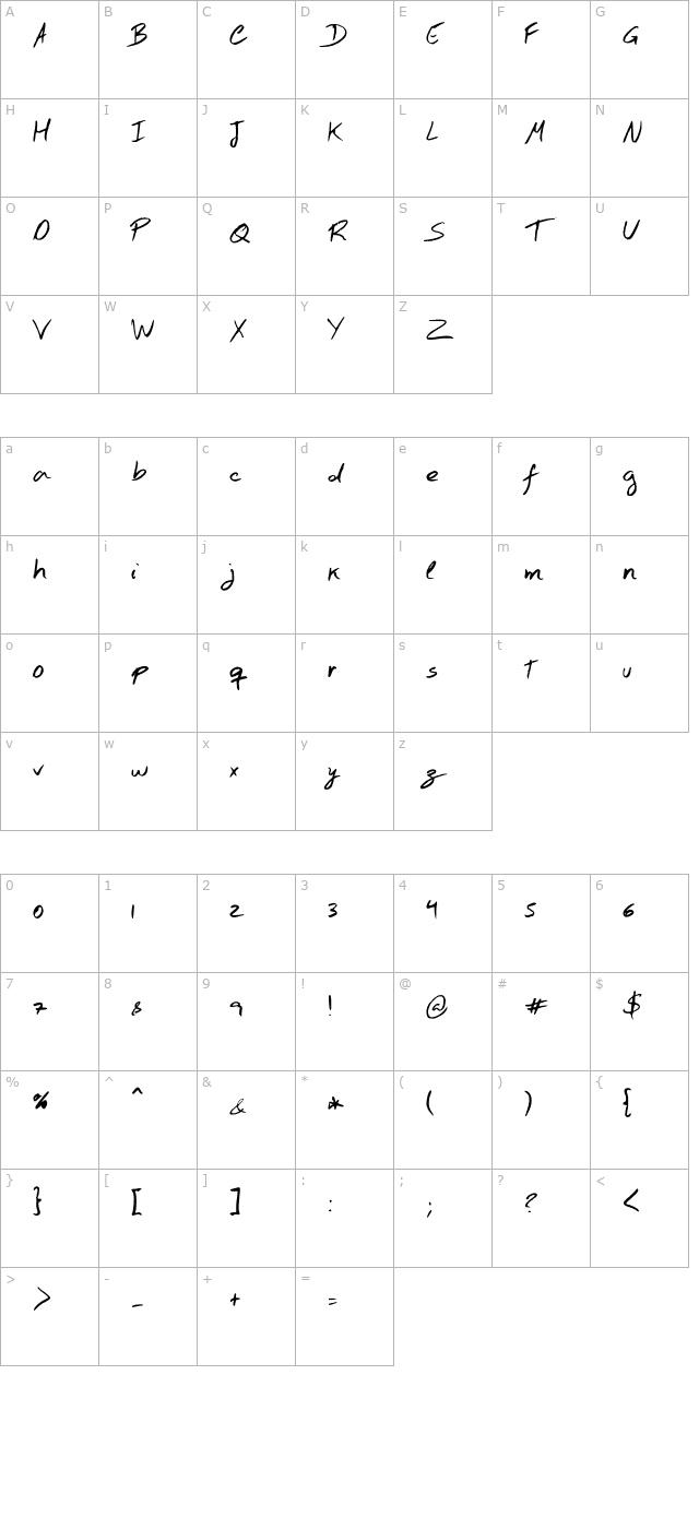 Hand Test character map