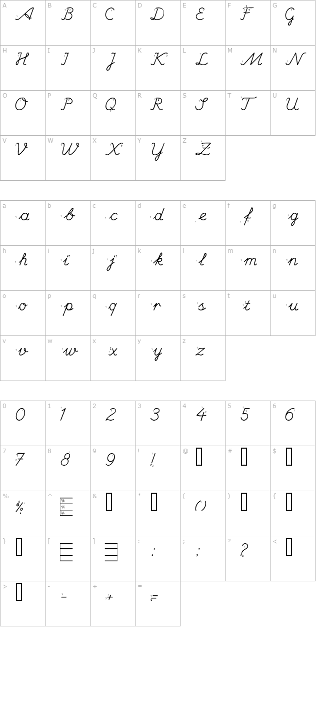 HANDE character map