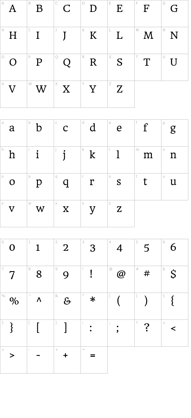 Headland One character map