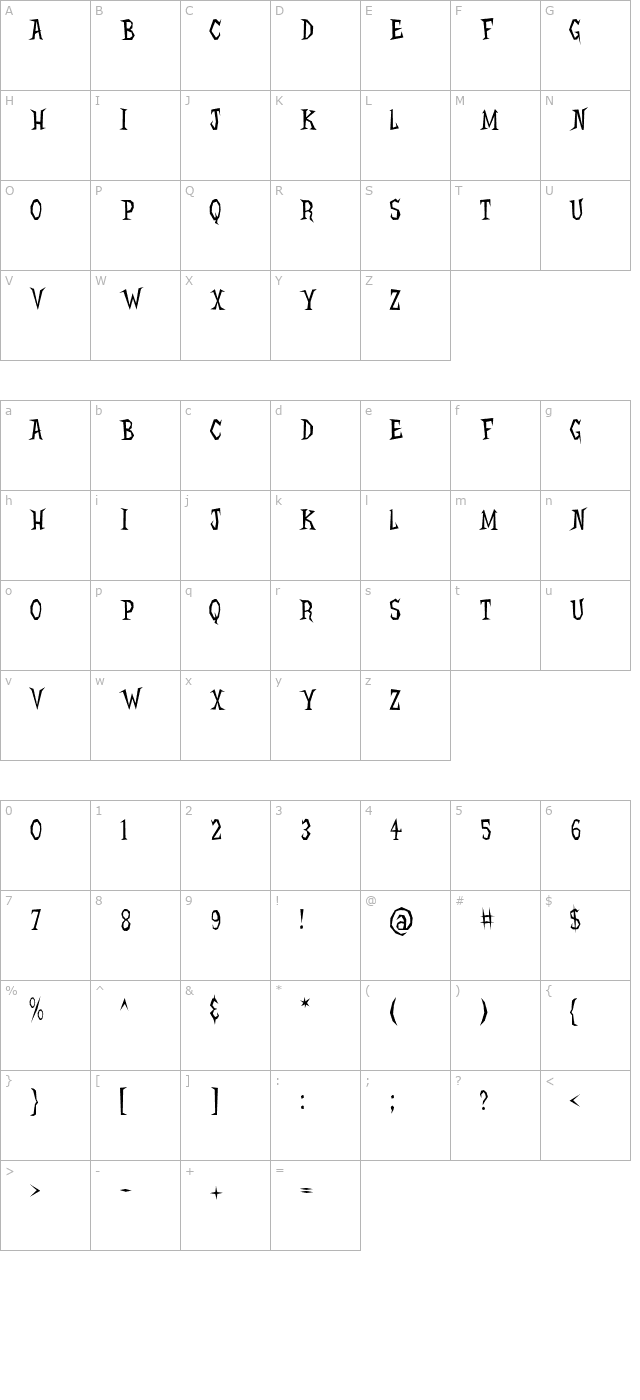 Hellcats BV character map