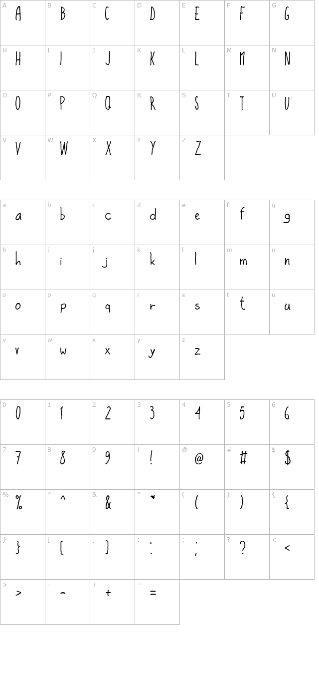 High Sign character map