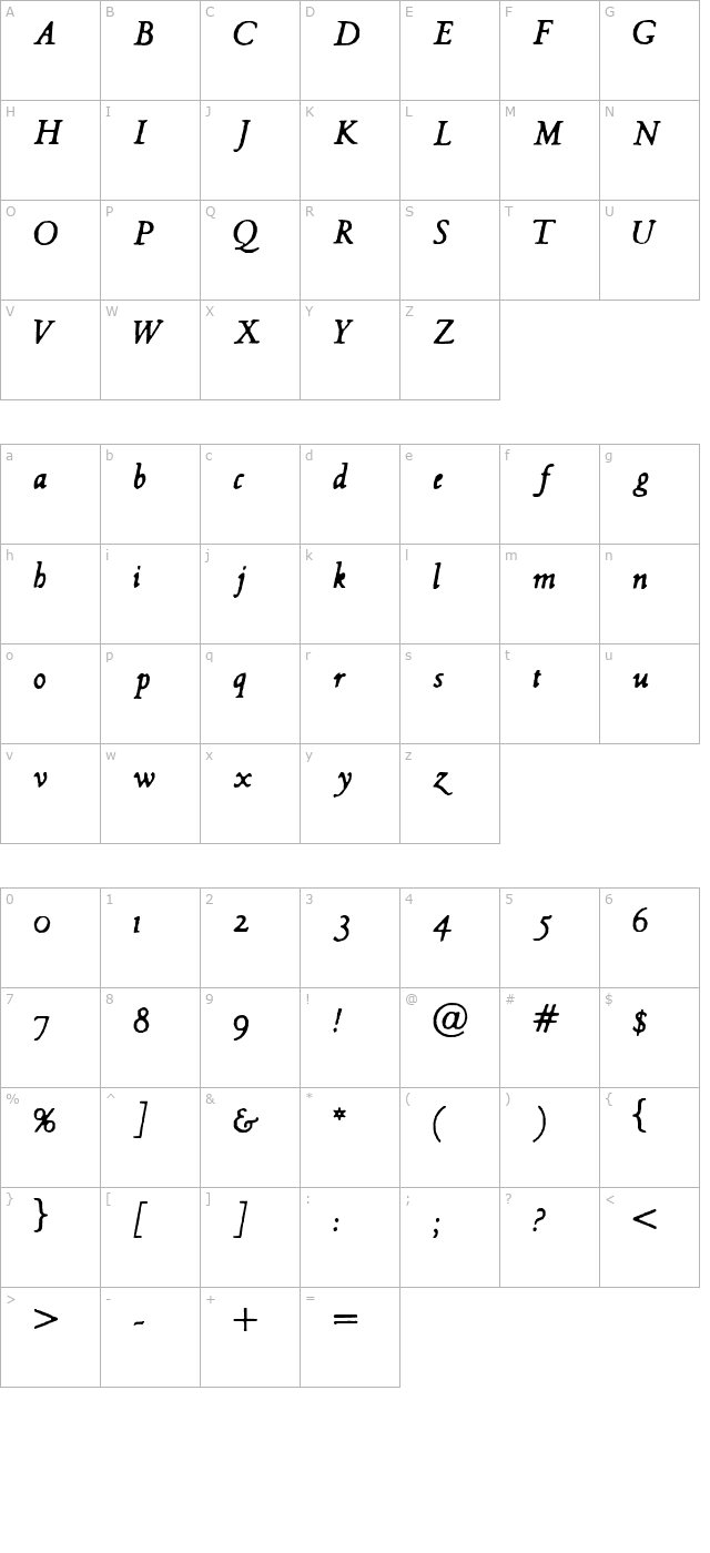 Hultog Italic character map