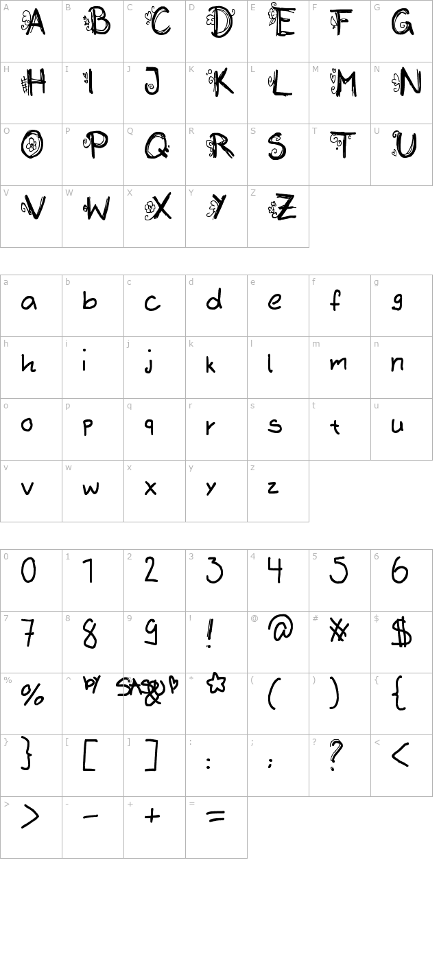 initialized character map