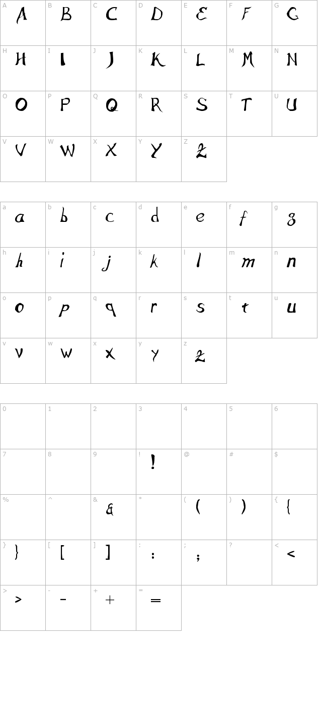 interes character map