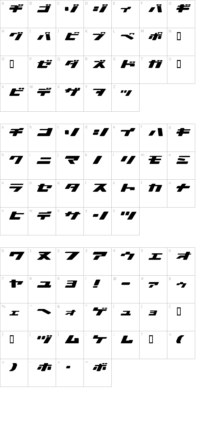 ionic-bond character map