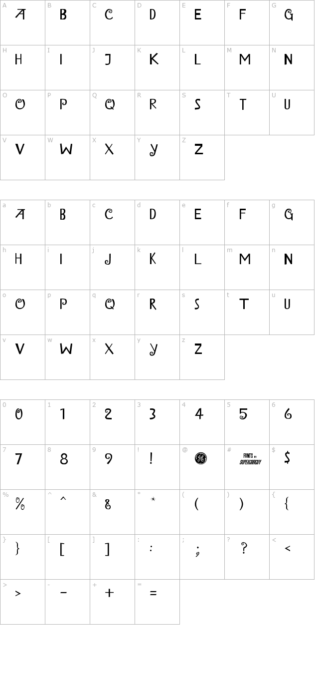 Island of Misfit Toys Alt. character map