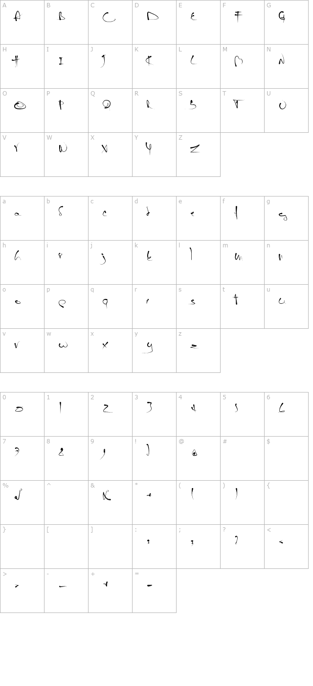 Jano character map