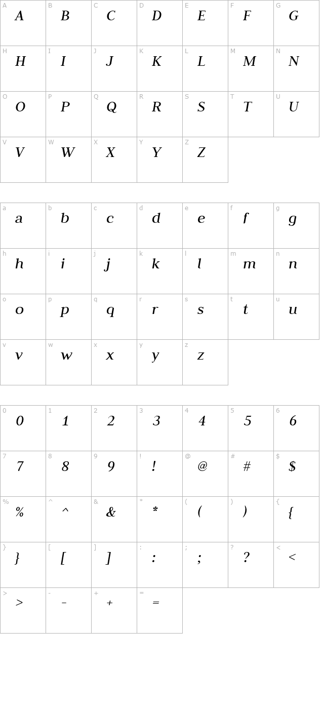 Judson Italic character map