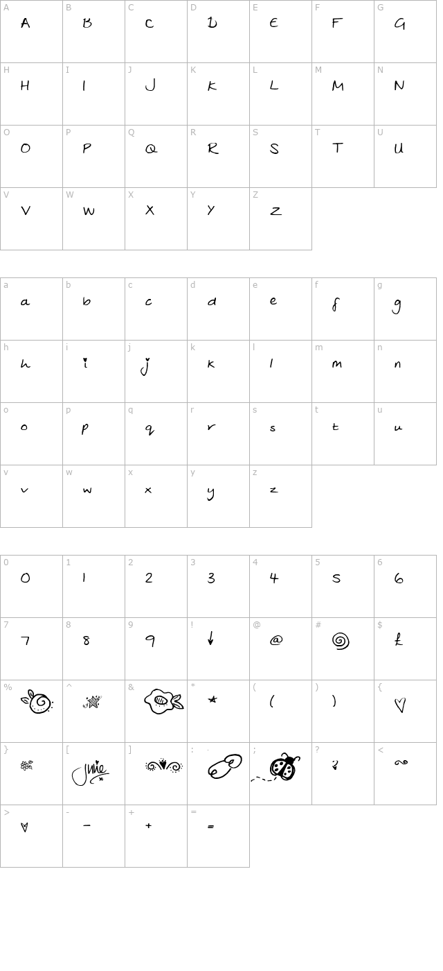 Julies character map