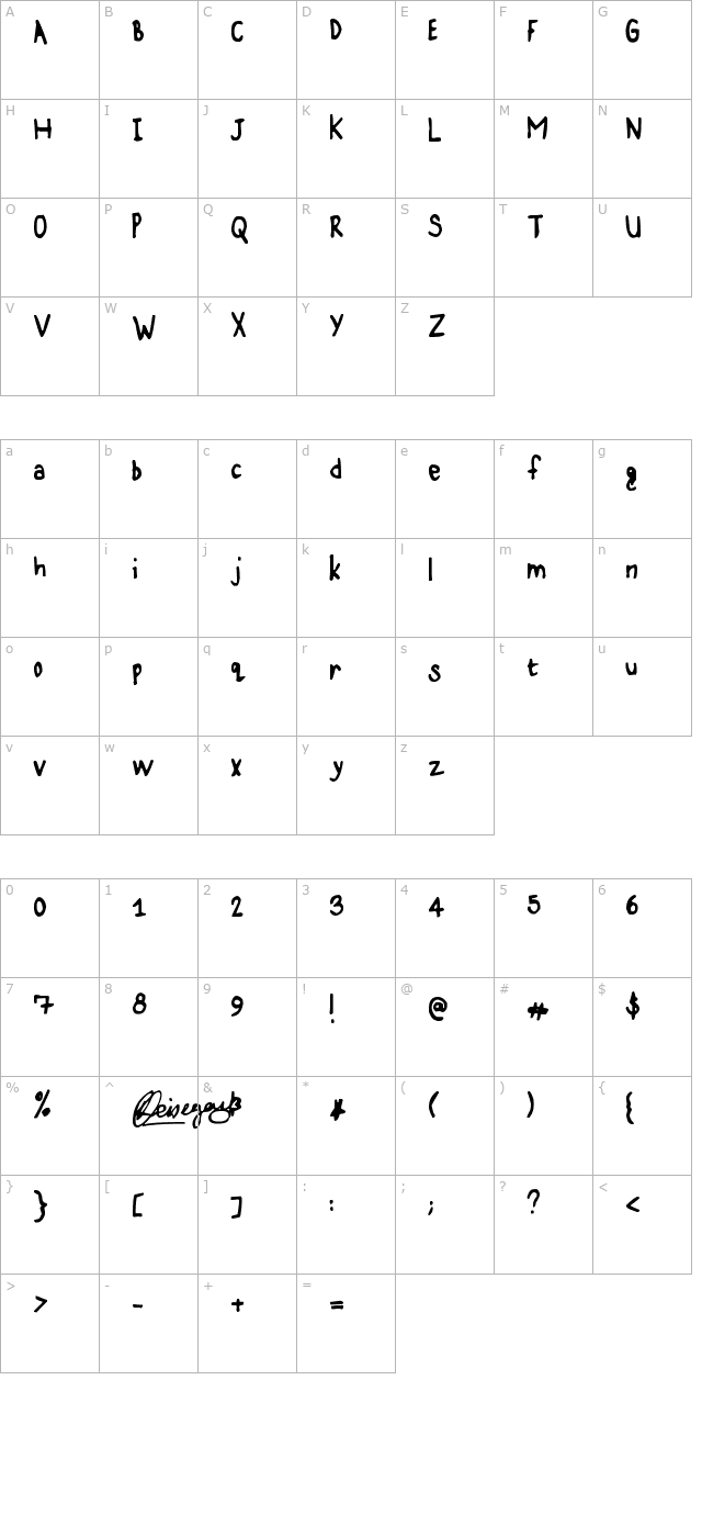 Karz 001 character map