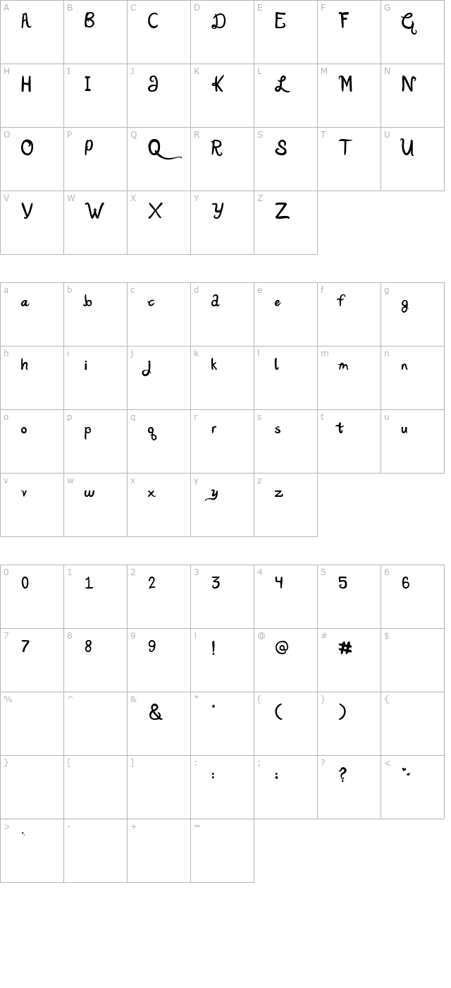 katy-berry character map