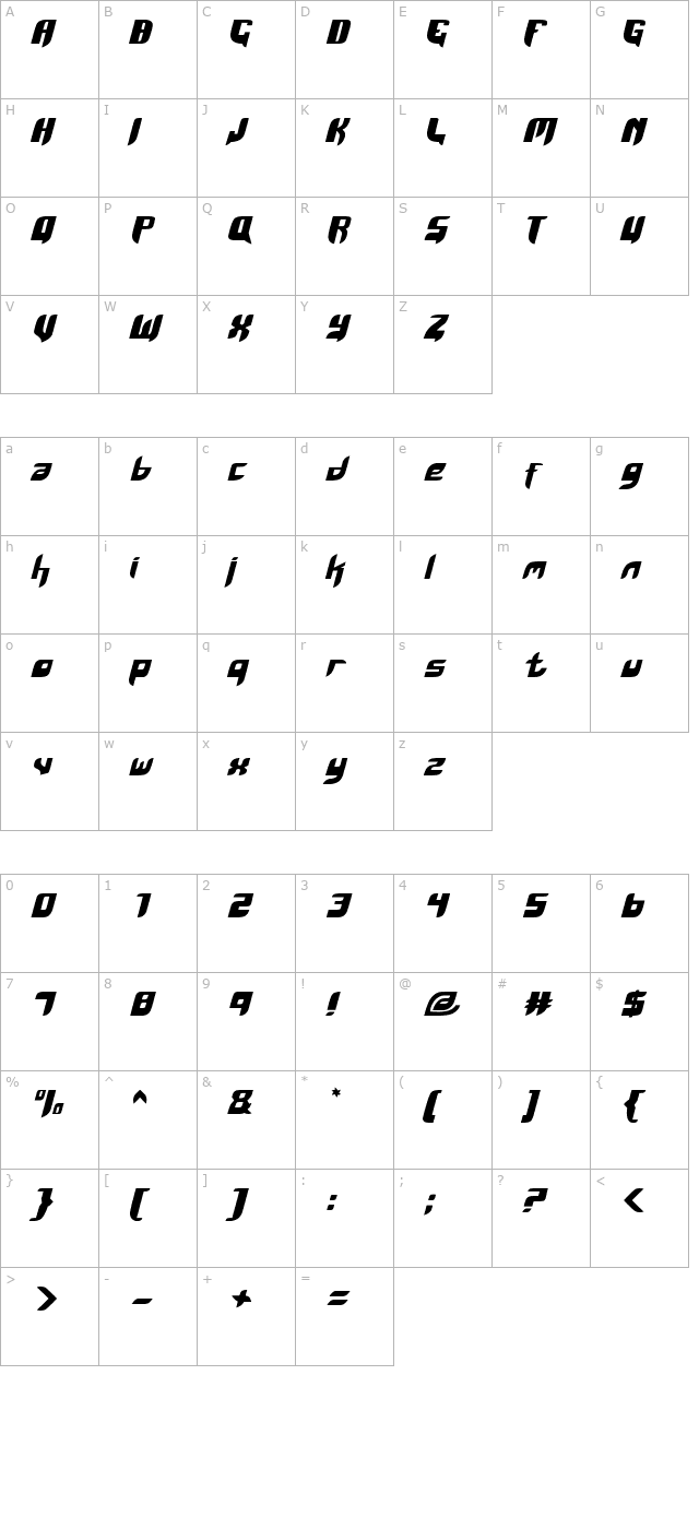 Kaum Keras Kepala character map