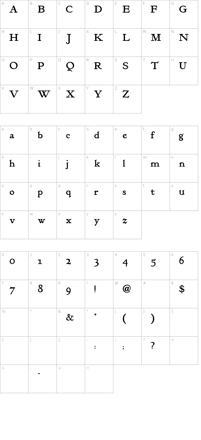 kelmscott-roman character map